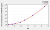 Human TSPAN6 (Tetraspanin 6) ELISA (Small Sample Volume) (AEKE09212)
