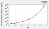 Human TACTILE (T-Cell Activation Antigen, Increased Late Expression) ELISA (Small Sample Volume) (AEKE09225)