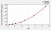 Human MPL (Myeloproliferative Leukemia Virus Oncogene) ELISA Kit (AEKE09232)