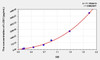 Rat LOX1 (Lectin Like Oxidized Low Density Lipoprotein Receptor 1) ELISA Kit (AEKE09242)