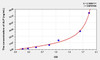 Rat ALP (Alkaline Phosphatase) ELISA Kit (AEKE09261)