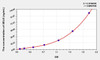 Pig SELE (Selectin, Endothelium) ELISA Kit (AEKE09285)