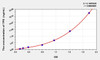 Rat TPS (Tryptase) ELISA Kit (AEKE09356)