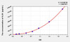 Rat IL20 (Interleukin 20) ELISA Kit (AEKE09363)