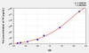 Rat TH (Tyrosine Hydroxylase) ELISA (Small Sample Volume) (AEKE09374)