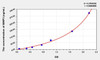 Pig MMP3 (Matrix Metalloproteinase 3) ELISA Kit (AEKE09379)