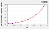 Guinea pig RANTES (Regulated On Activation In Normal T-Cell Expressed And Secreted) ELISA Kit (AEKE09385)