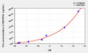 Pig RANTES (Regulated On Activation In Normal T-Cell Expressed And Secreted) ELISA Kit (AEKE09386)