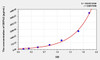 Pig DEFb2 (Defensin Beta 2) ELISA Kit (AEKE09394)