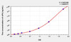 Pig uPA (Plasminogen Activator, Urokinase) ELISA Kit (AEKE09406)