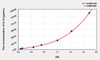 Goat IL10 (Interleukin 10) ELISA Kit (AEKE09407)