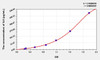 Horse IL6 (Interleukin 6) ELISA Kit (AEKE09434)