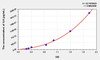 Horse IL8 (Interleukin 8) ELISA Kit (AEKE09435)