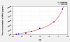 Bovine MDC (Macrophage Derived Chemokine) ELISA Kit (AEKE09437)