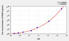 Bovine PIINP (Procollagen II N-Terminal Propeptide) ELISA Kit (AEKE09443)