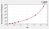 Rat CAT (Catalase) ELISA Kit (AEKE09467)