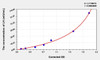 Goat LH (Luteinizing Hormone) ELISA Kit (AEKE09486)