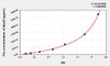 Rat MyoD (Myogenic Differentiation) ELISA (Small Sample Volume) (AEKE09492)