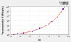Rat AR (Androgen Receptor) ELISA Kit (AEKE09495)