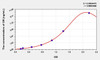 Rat GR (Glutathione Reductase) ELISA Kit (AEKE09496)