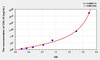 Rat COL10 (Collagen Type X) ELISA Kit (AEKE09499)