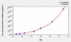 Mouse INSL5 (Insulin Like Protein 5) ELISA (Small Sample Volume) (AEKE09524)