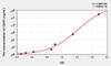 Mouse CAST (Calpastatin) ELISA Kit (AEKE09530)
