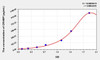 Rat CRHBP (Corticotropin Releasing Hormone Binding Protein) ELISA Kit (AEKE09556)