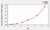 Rat VNN1 (Vanin 1) ELISA (Small Sample Volume) (AEKE09578)