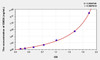 Human GM2A (GM2 Ganglioside Activator) ELISA (Small Sample Volume) (AEKE09579)