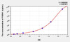 Rat PSEN1 (Presenilin 1) ELISA Kit (AEKE09582)
