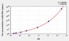 Human SECTM1 (Secreted And Transmembrane Protein 1) ELISA (Small Sample Volume) (AEKE09590)
