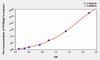 Rat PPARgC1a (Peroxisome Proliferator Activated Receptor Gamma Coactivator 1 Alpha) ELISA (Small Sample Volume) (AEKE09611)