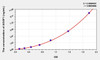Human AGGF1 (Angiogenic Factor With G Patch And FHA Domains 1) ELISA Kit (AEKE09618)