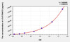 Mouse cTnT/TNNT2 (Troponin T Type 2, Cardiac) ELISA (Small Sample Volume) (AEKE09623)