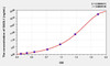 Human GADL1 (Glutamate Decarboxylase Like Protein 1) ELISA Kit (AEKE09628)