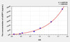 Human aZGP1 (Alpha-2-Glycoprotein 1, Zinc Binding) ELISA Kit (AEKE09641)