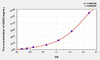 Rat GKN2 (Gastrokine 2) ELISA (Small Sample Volume) (AEKE09661)