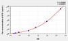 Rat NTE (Neuropathy Target Esterase) ELISA Kit (AEKE09675)