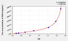 Mouse INSL6 (Insulin Like Protein 6) ELISA (Small Sample Volume) (AEKE09691)