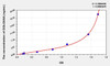 Human GOLGA8A (Golgin A8 Family, Member A) ELISA (Small Sample Volume) (AEKE09699)