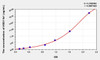 Rat HSD11b1 (11-Beta-Hydroxysteroid Dehydrogenase Type 1) ELISA Kit (AEKE09738)