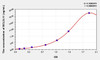 Human BCL2L11 (Bcl2 Like Protein 11) ELISA (Small Sample Volume) (AEKE09745)