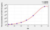 Human CLEC11A (C-Type Lectin Domain Family 11, Member A) ELISA (Small Sample Volume) (AEKE09764)