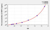 Mouse SIRT1 (Sirtuin 1) ELISA (Small Sample Volume) (AEKE09766)