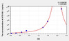 Human ATG16L1 (Autophagy Related Protein 16 Like Protein 1) ELISA (Small Sample Volume) (AEKE09773)