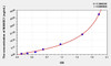 Human MANSC1 (MANSC Domain Containing Protein 1) ELISA (Small Sample Volume) (AEKE09784)