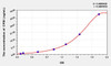 Rat CPB1 (Carboxypeptidase B1, Tissue) ELISA Kit (AEKE09787)