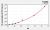 Rat STC1 (Stanniocalcin 1) ELISA Kit (AEKE09789)