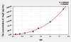 Bovine AngII (Angiotensin II) ELISA Kit (AEKE09795)